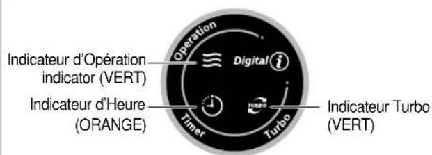 Indicateur d'Opération indicator (VERT) Indicateur d'Heure (ORANGE) Operation Digital Timer Turbo Indicateur Turbo (VERT)
