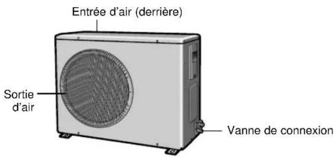 Entrée d'air (derrière) Sortie d'air Vanne de connexion