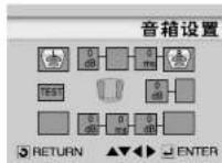 SAMSUNG DVD-P728K - 设题测试 - 2
