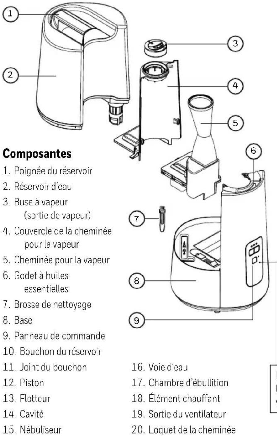 HONEYWELL Dual Comfort HWC775W - SE FAMILIARISER AVEC L'HUMIDIFICATEUR À VAPEUR FROIDE ET TIÈDE (suite) - 1
