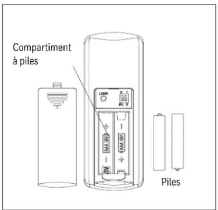 HONEYWELL Graceshire 53054 - INSTALLATION DÉFINITIVE - 7