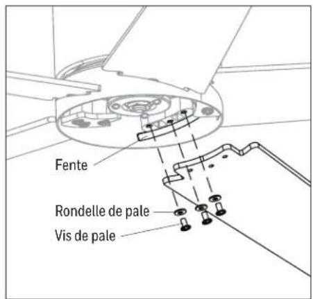 HONEYWELL Graceshire 53054 - INSTALLATION DÉFINITIVE - 3