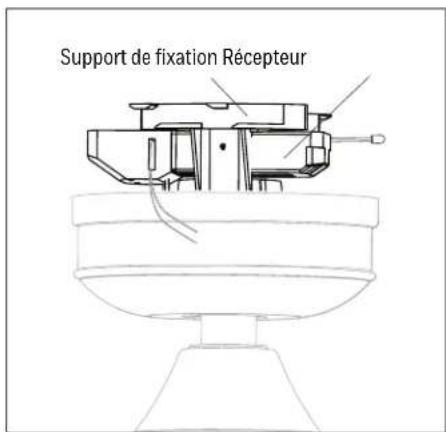 Support de fixation Récepteur