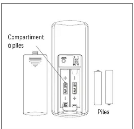 Compartment à piles Piles