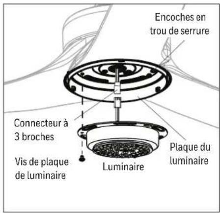 Encoches en trou de serrure Connecteur à 3 broches Vis de plaque de luminaire Luminaire Plaque du luminaire