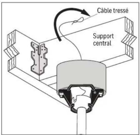 Câble tressé Support central
