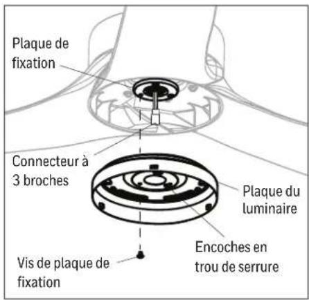 Plaque de fixation Connecteur à 3 broches Vis de plaque de fixation Plaque du luminaire Encoches en trou de serrure