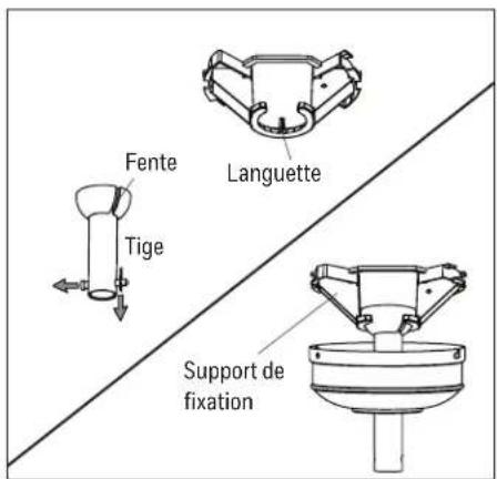 Fente Tige Languette Support de fixation