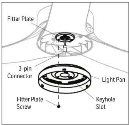 HONEYWELL Lynton 53050 - FINAL INSTALLATION - 2