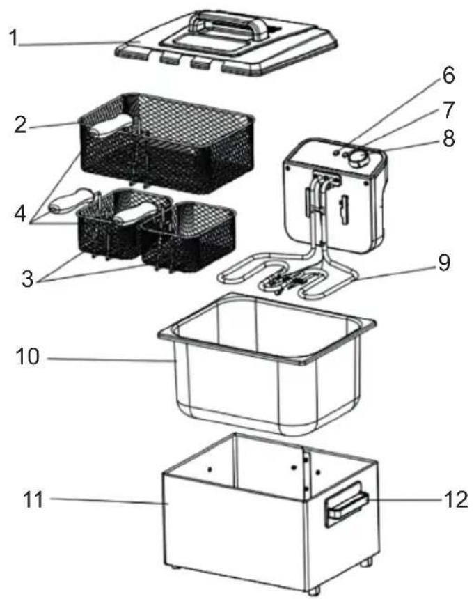 Sommertal DF3270 - Descripción de la freidora doble Sommertal - 2