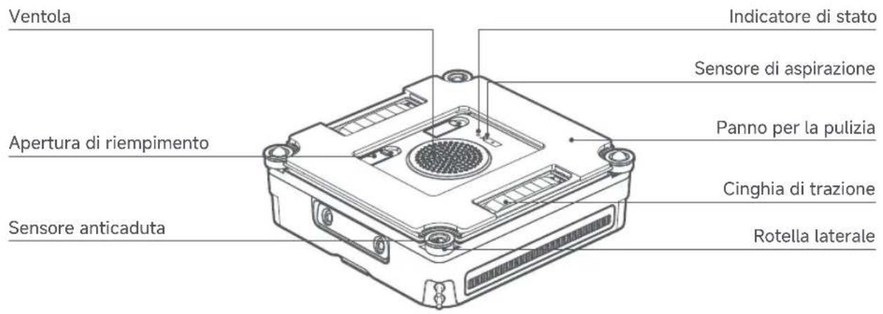 MOVA N1 - Struttura del prodotto - 2