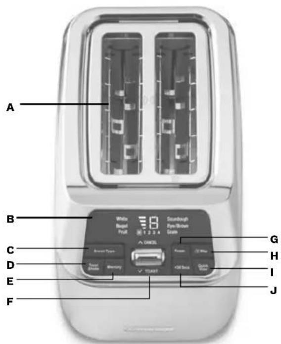 CUISINART CPT525E - CZEŚCI I FUNKCJE - 1