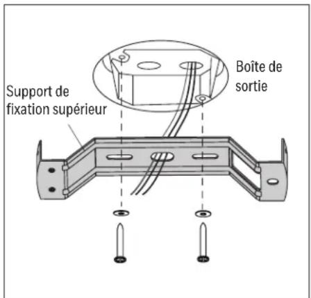 Support de fixation supérieur Boîte de sortie