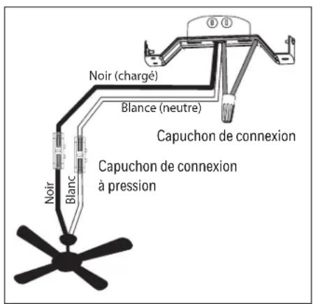 Noir (chargé) Blance (neutre) Capuchon de connexion Capuchon de connexion à pression Noir Blanc