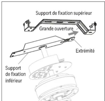 Support de fixation supérieur Grande ouverture Extrémité Support de fixation inférieur