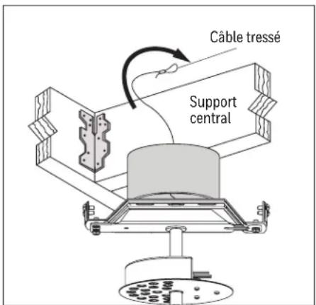 Câble tressé Support central