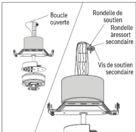 Boucle ouverte Rondelle de soutien Rondelle àressort secondaire Vis de soutien secondaire
