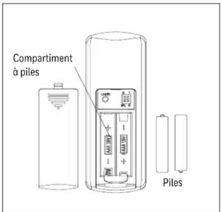 Compartment à piles Piles