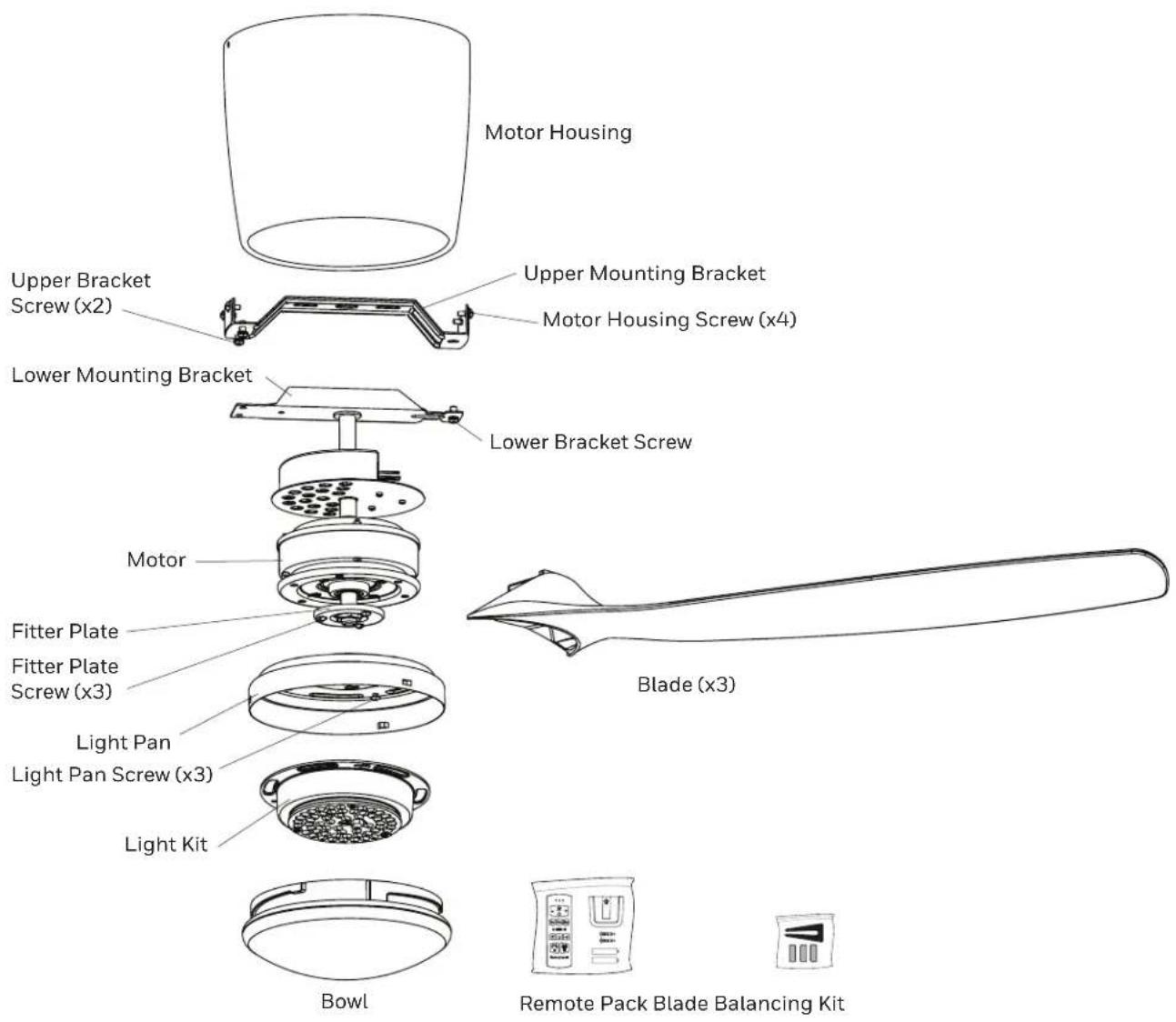 HONEYWELL Lynton 53060 - PACKAGE CONTENTS - 1