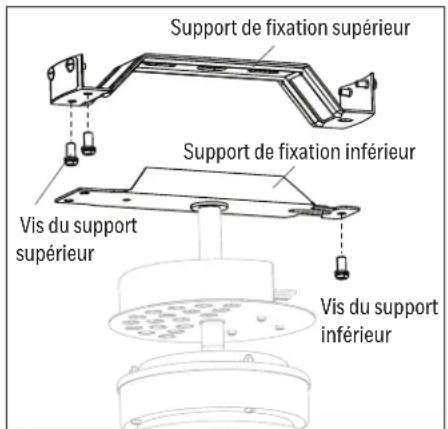 Support de fixation supérieur Support de fixation inférieur Vis du support supérieur Vis du support inférieur