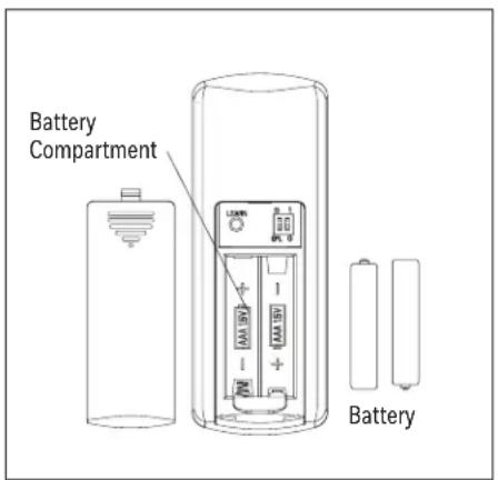 HONEYWELL Graceshire 53052 - Fan Power button has three options: - 1