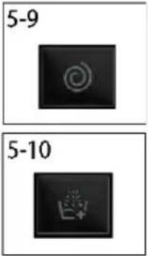 CANDY GD 4109C-S - Funktionstaste - 4