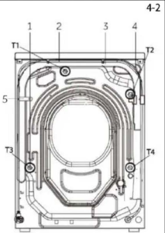CANDY GD 4109C-S - Rückseite (Abb. 4-2): - 2