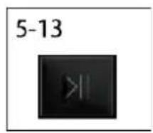 CANDY GD 4109C-S - Funktionstaste - 1