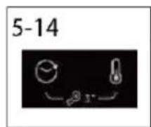CANDY GD 4109C-S - Funktionstaste - 1