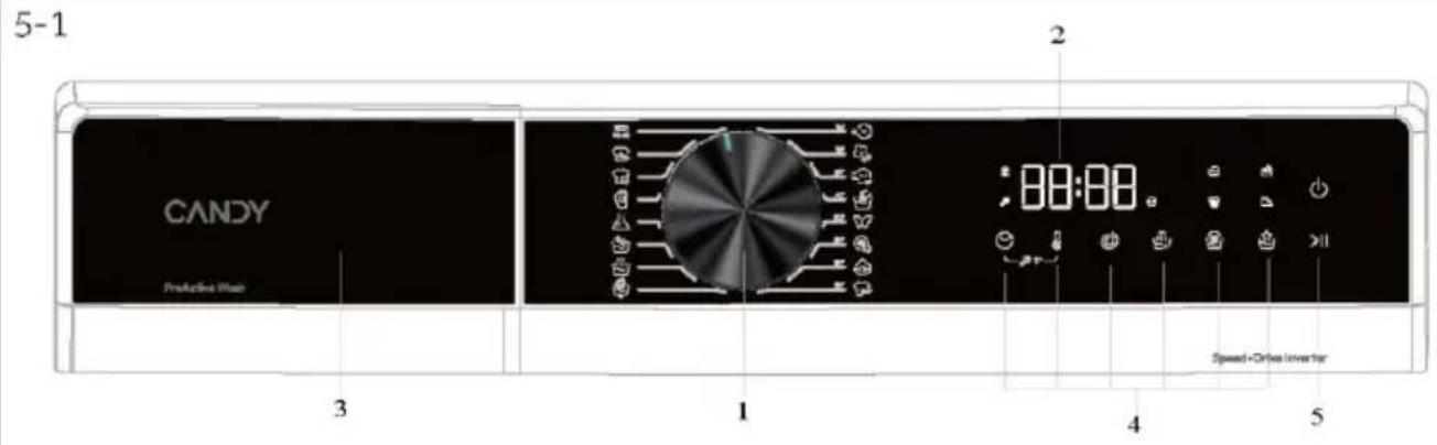 CANDY GD 4109C-S - Accesorios - 8