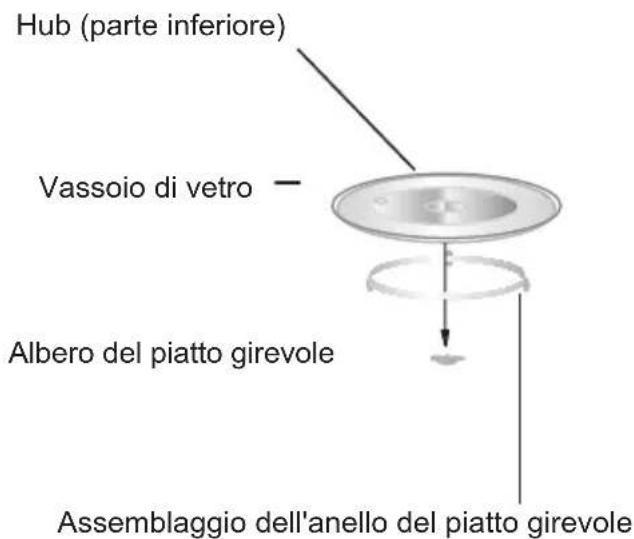 Hub (parte inferiore) Vassoio di vetro Albero del piatto girevole Assemblaggio dell'anello del piatto girevole