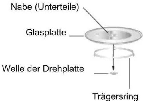 Nabe (Unterteile) Glasplatte Welle der Drehplatte Trägersring
