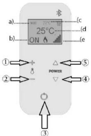 Cadel Cristal 9 Autoclean - Légende fig. 28 - 2
