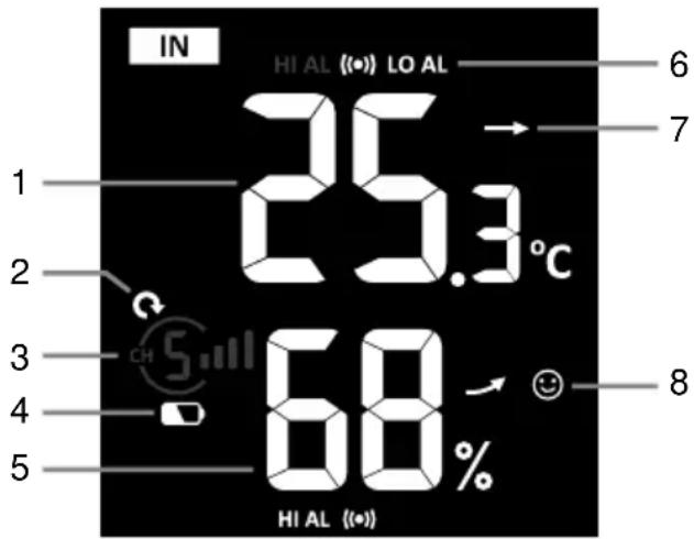 BRESSER Comfort Weather Center 7in1 7803300 - Indicación de confort - 1
