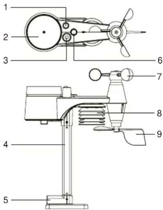 BRESSER Comfort Weather Center 7in1 7803300 - Erste Schritte - 1