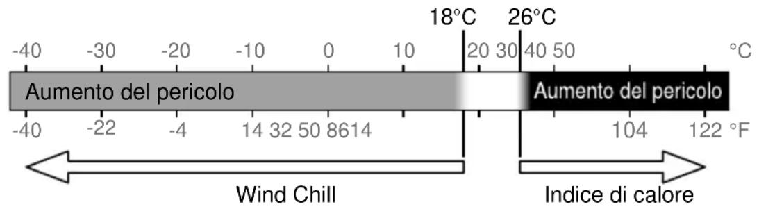 BRESSER Comfort Weather Center 7in1 7803300 - Sensazione di calore - 1