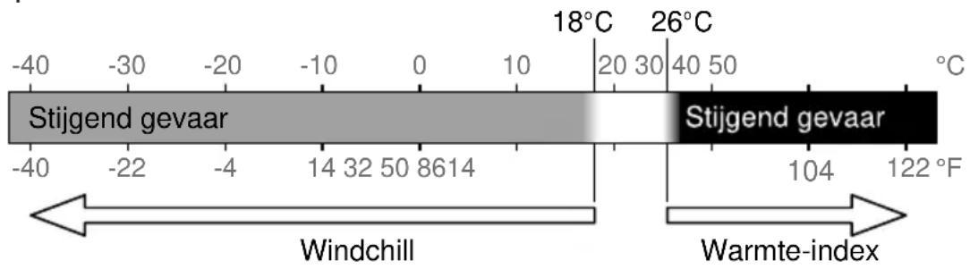 BRESSER Comfort Weather Center 7in1 7803300 - Gevoelstemperatuur - 1
