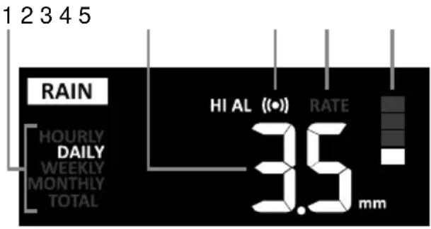 BRESSER Comfort Weather Center 7in1 7803300 - Rain - 1