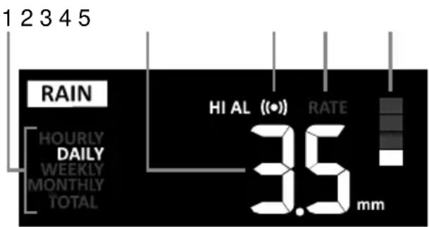 BRESSER Comfort Weather Center 7in1 7803300 - Pioggia - 1
