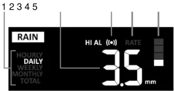 BRESSER Comfort Weather Center 7in1 7803300 - Pluie - 1