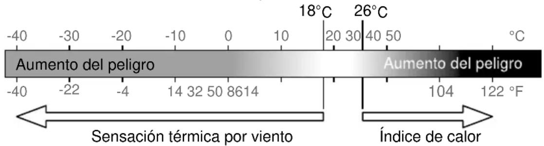 BRESSER Comfort Weather Center 7in1 7803300 - Sensación térmica - 1