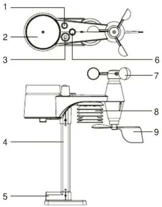 BRESSER Comfort Weather Center 7in1 7803300 - Iniziare - 1