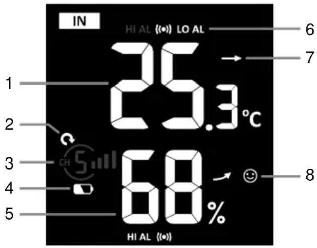 BRESSER Comfort Weather Center 7in1 7803300 - Indication de confort - 1