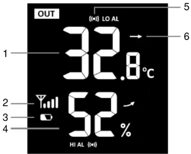 BRESSER Comfort Weather Center 7in1 7803300 - i Nota: - 1