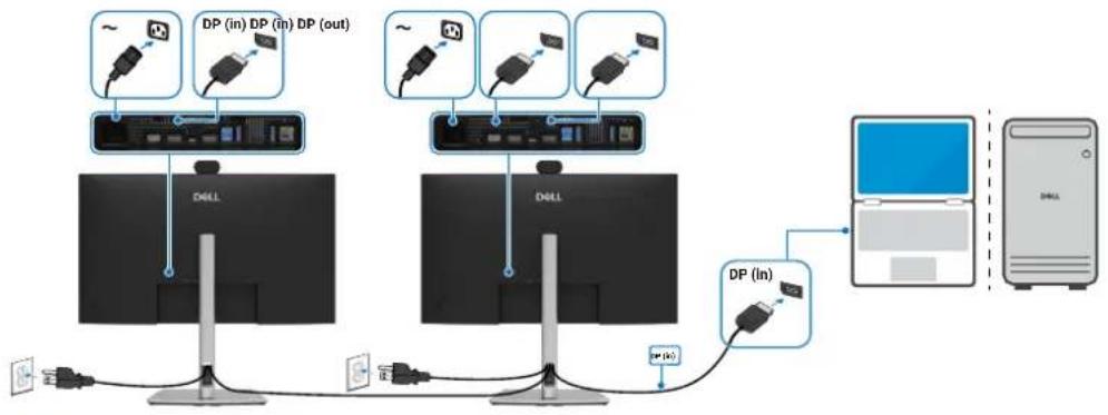 DELL P3426WEV - Branchement du câble DisplayPort - 2