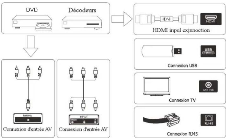 Smart Tech 32HH01K - Boutons et connexions du téléviseur - 1