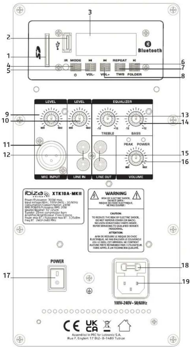 IBIZA SOUND XTK12A-MKII - REAR PANEL / ARRIERE / RÜCKANSICHT / ACHTERKANT / PANEL TRASERO / PANNELLO POSTERIORE PAINEL TRASEIRO / PANOUL DIN SPATE / BAKRE PANEL / PANEL TYLNY / ARKA PANEL - 1