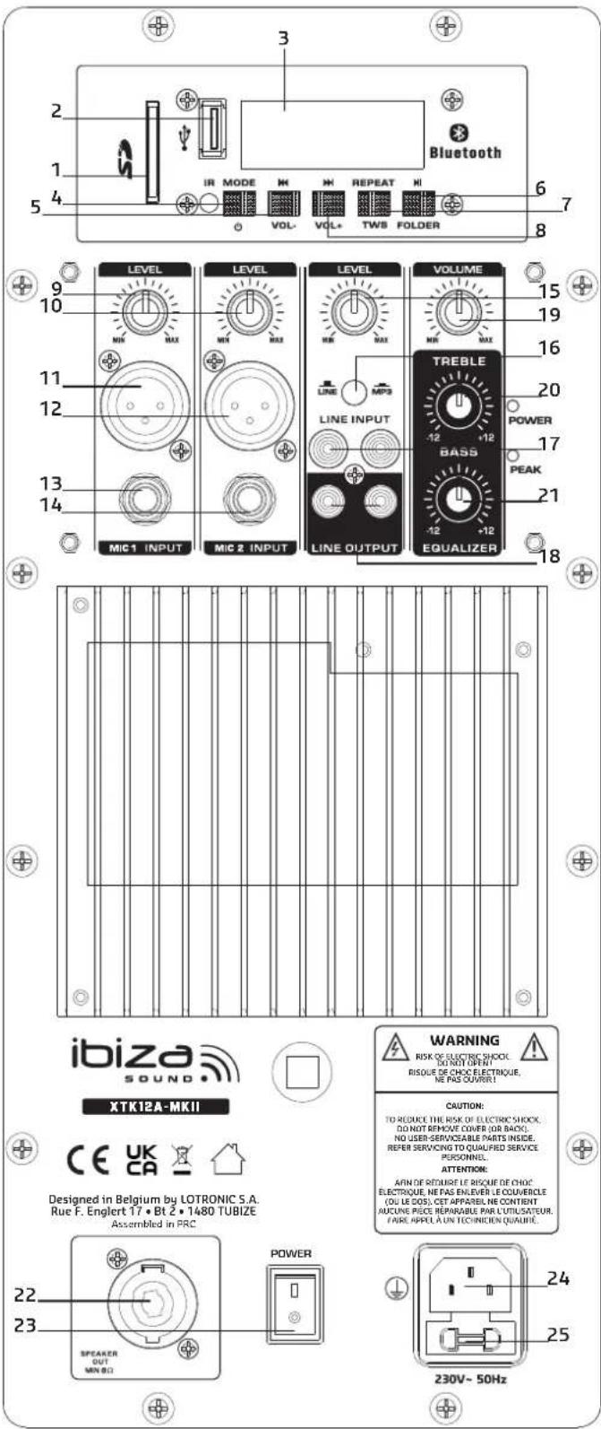 IBIZA SOUND XTK12A-MKII - REAR PANEL / ARRIERE / RÜCKANSICHT / ACHTERKANT / PANEL TRASERO / PANNELLO POSTERIORE PAINEL TRASEIRO / PANOUL DIN SPATE / BAKRE PANEL / PANEL TYLNY / ARKA PANEL - 2