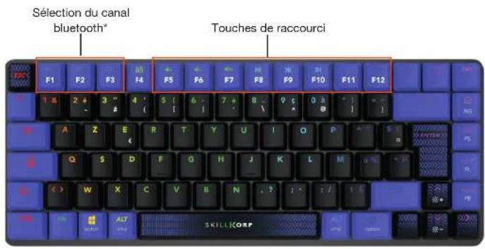 Skillkorp K20 - CONTENU DE LA BOÎTE - 4