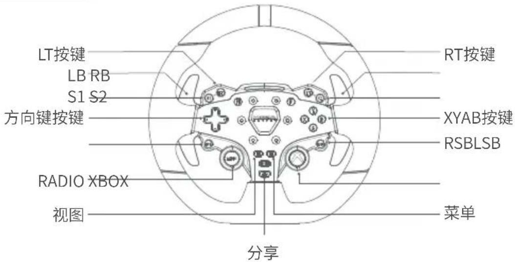 Moza R3 - Xbox主机按键对应 - 1